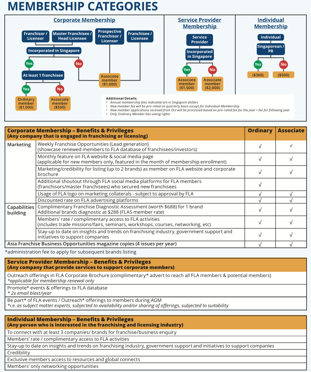 MEMBERSHIP BENEFITS CERTIFICATION COURSES visual data 7